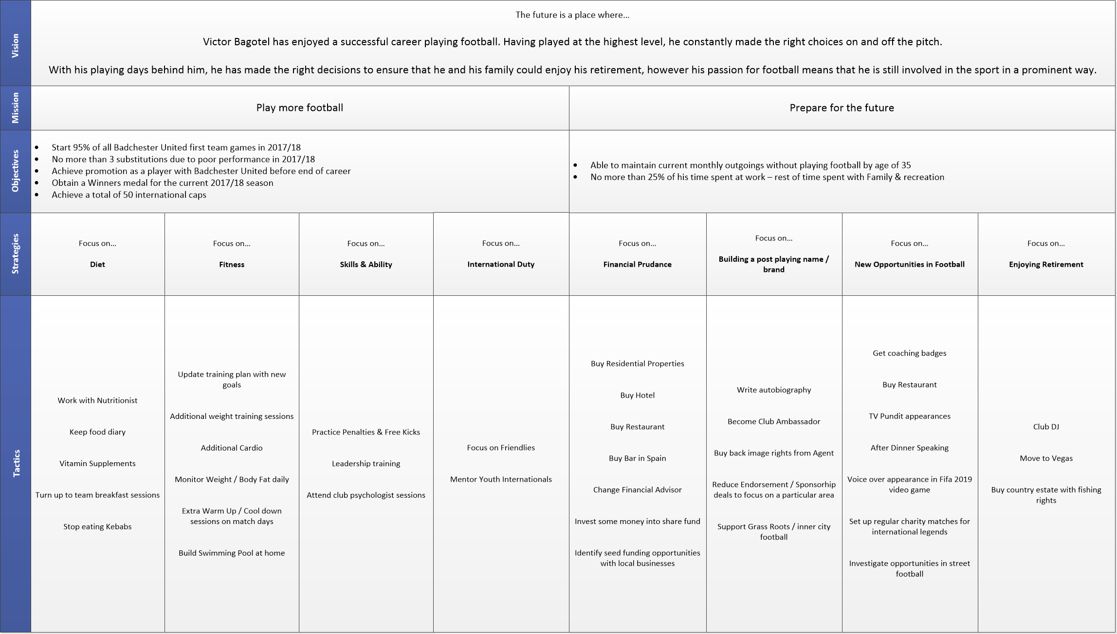 VMOST Football Player