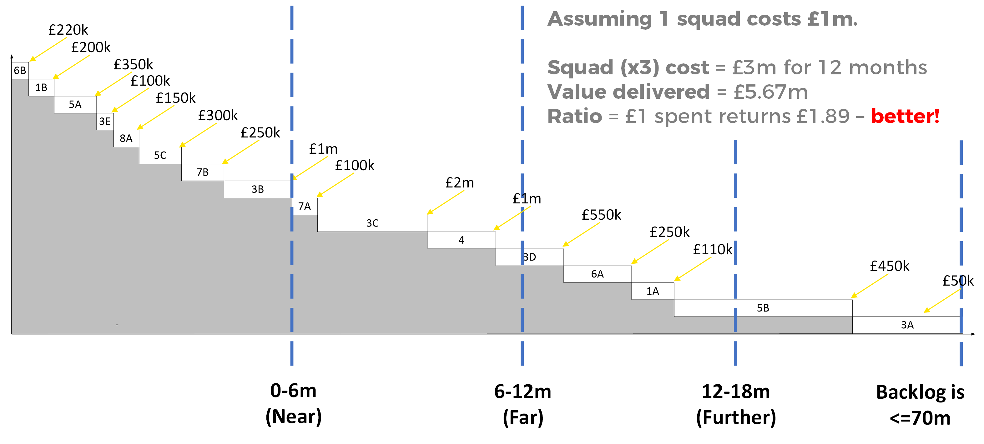 Near Far Further Planner