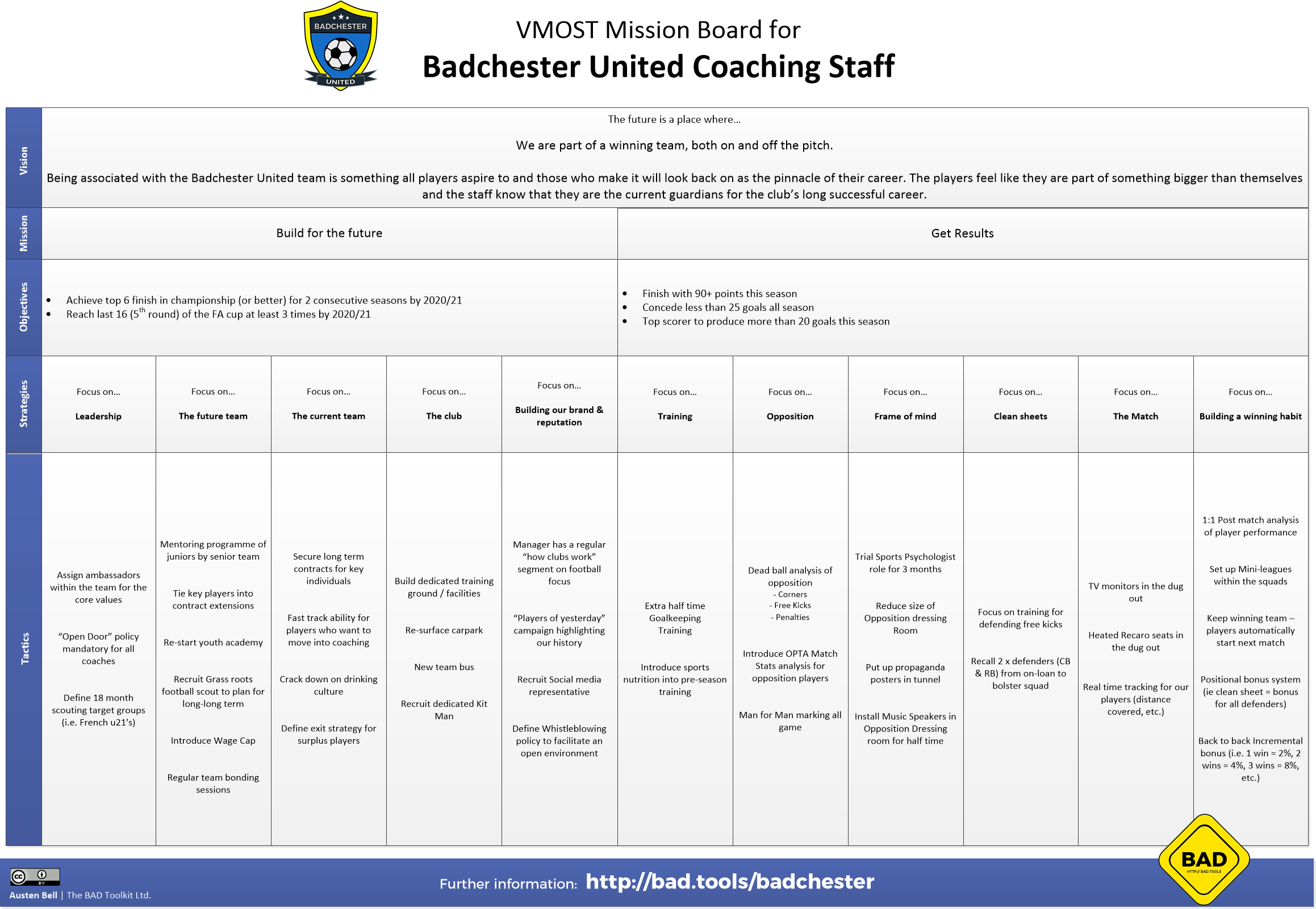 Badchester – Team VMOST