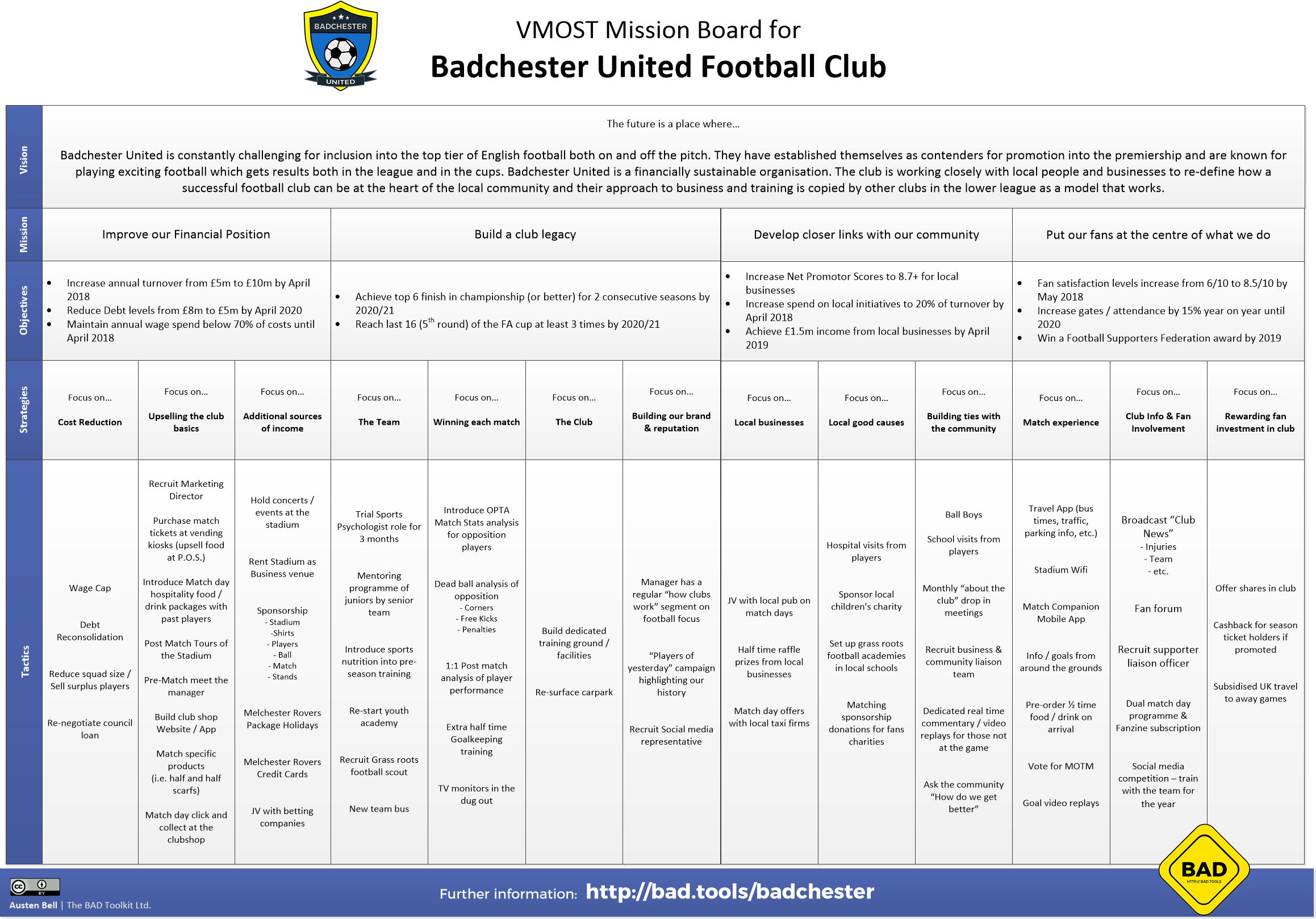 Badchester – Club VMOST