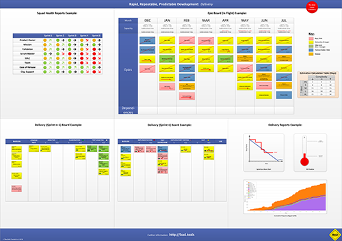 BAD Loans Company – Delivery (A0 Size)