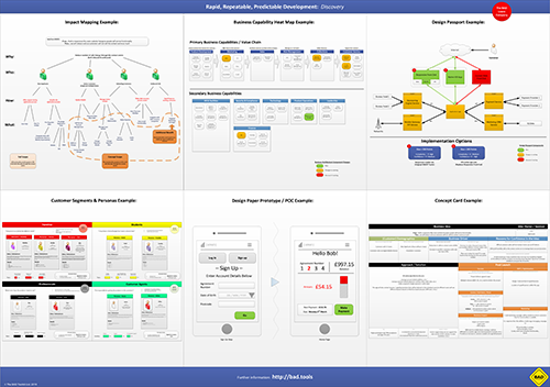 BAD Loans Company – Discovery (A0 Size)