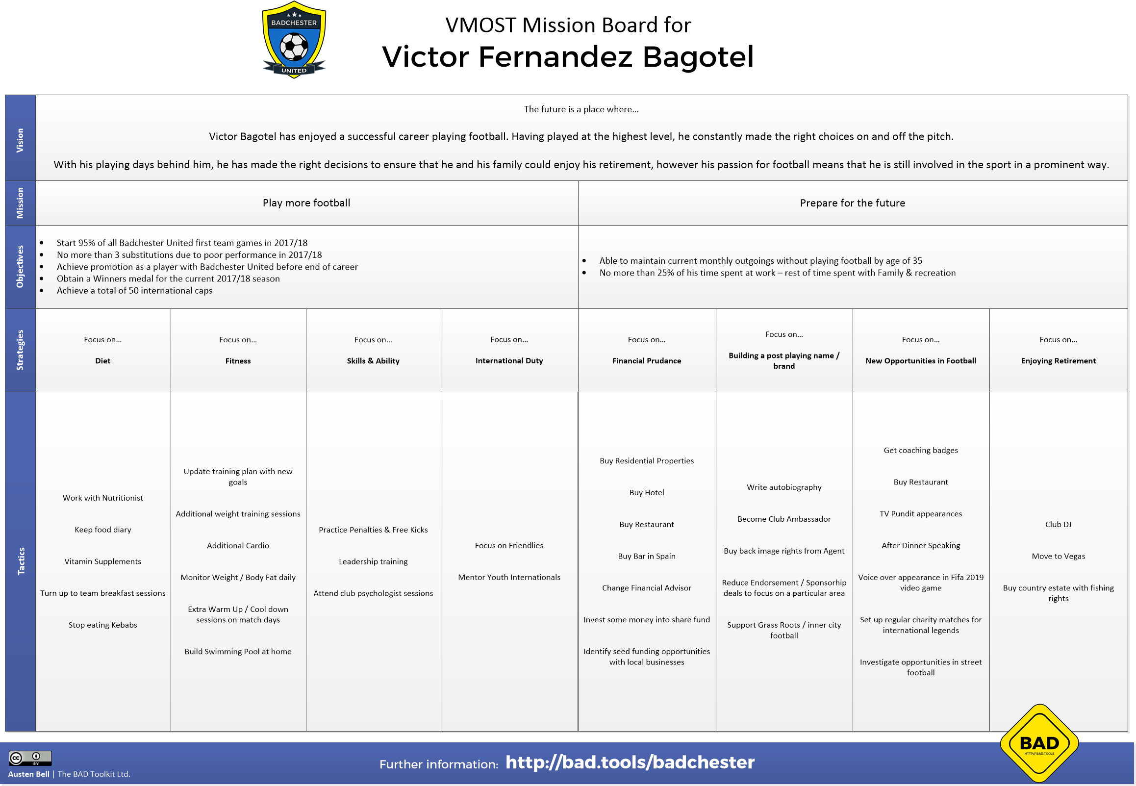 Badchester – Player VMOST