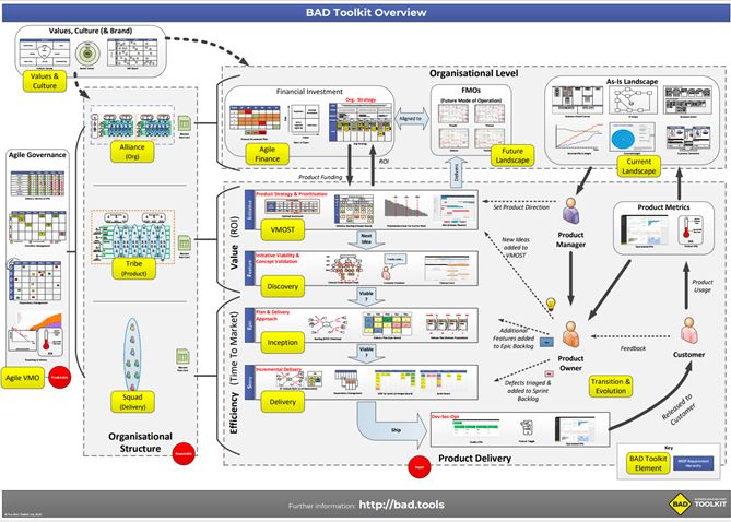 BAD Overview (A0 Size)